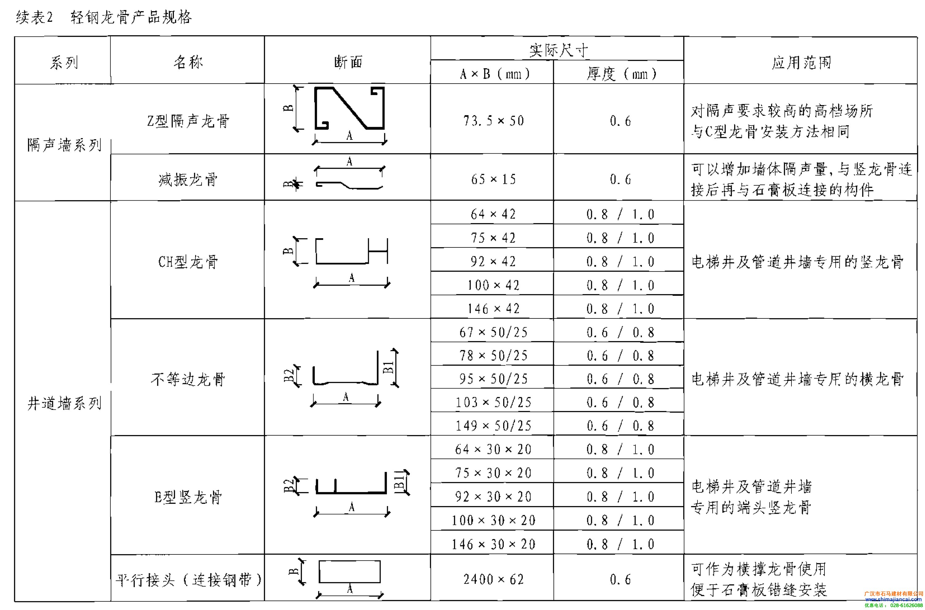 輕鋼龍骨規(guī)格