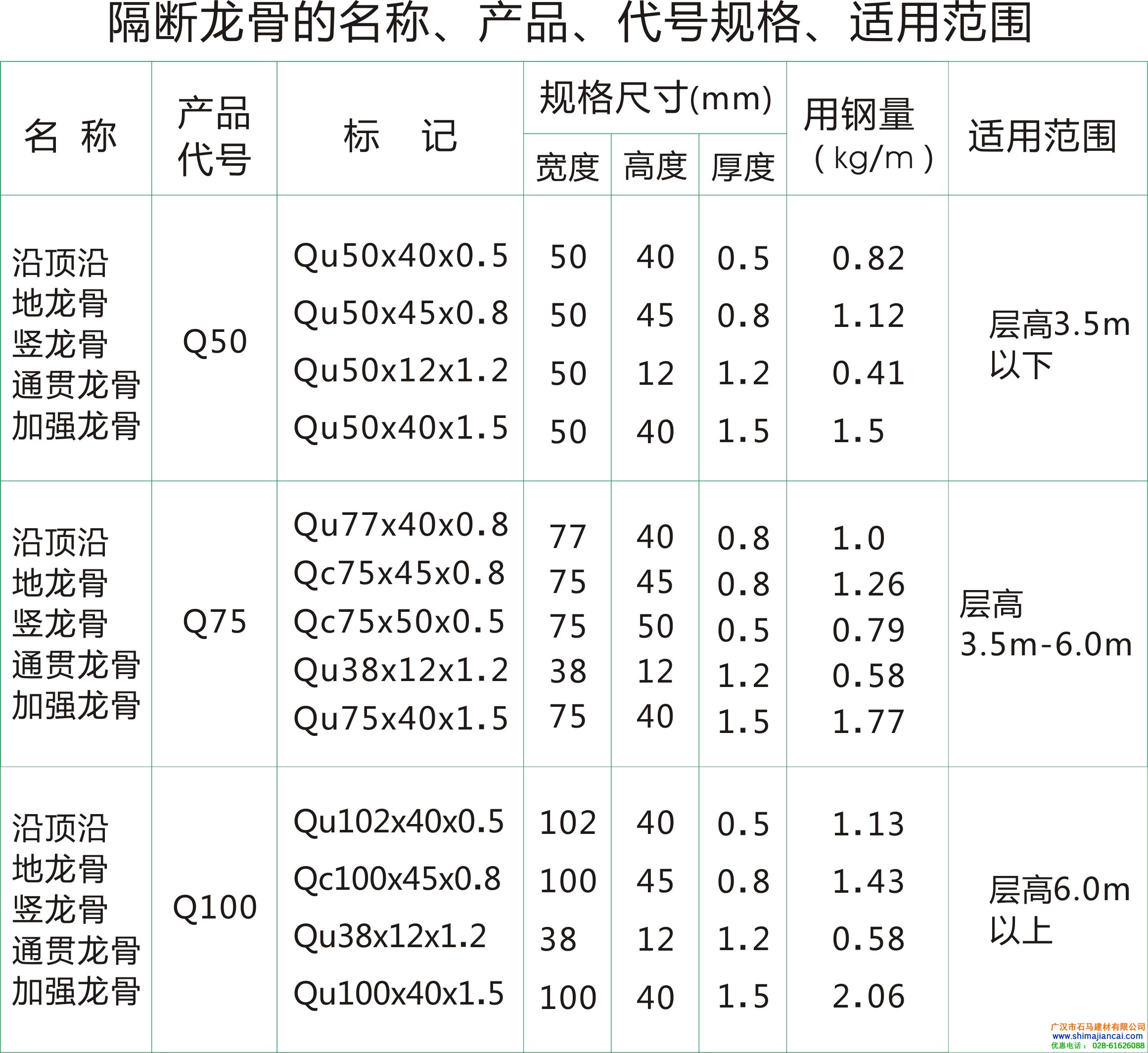 輕鋼龍骨隔墻規(guī)格型號
